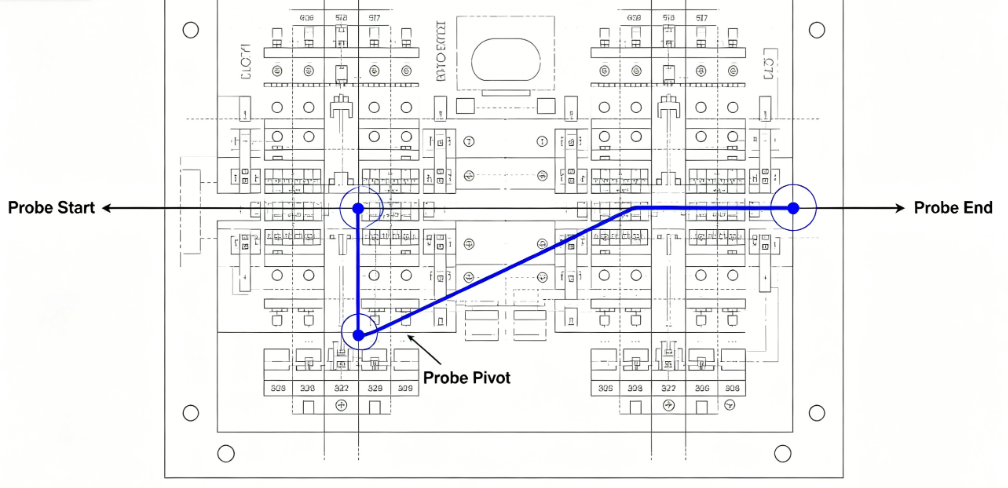Graphical representation of optimized probe movement paths across a prototype board