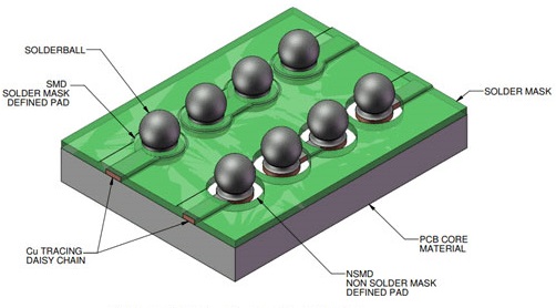 BGA Footprint with Solder Mask Defined Pads