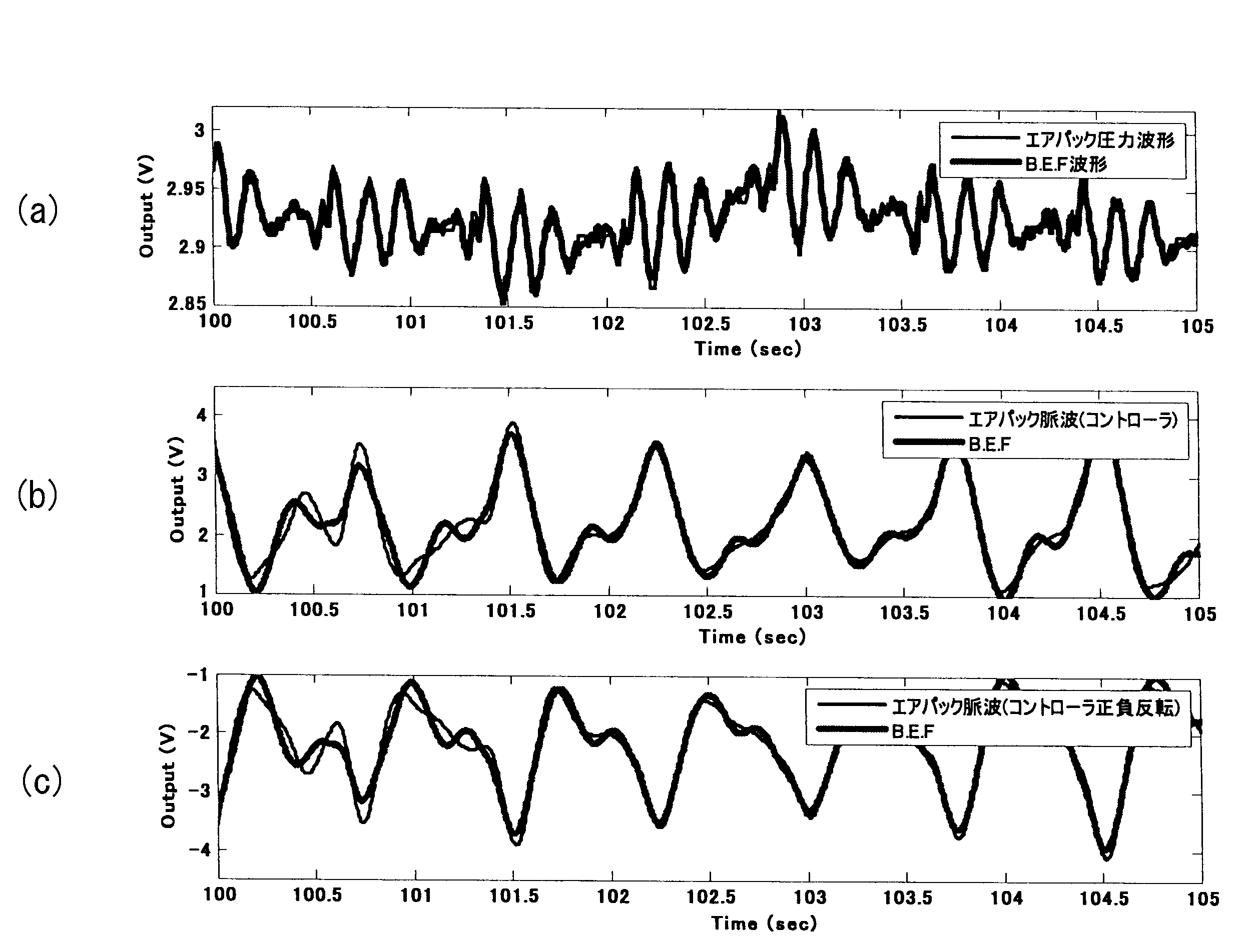 TDR Waveform Example on Controlled Impedance Trace