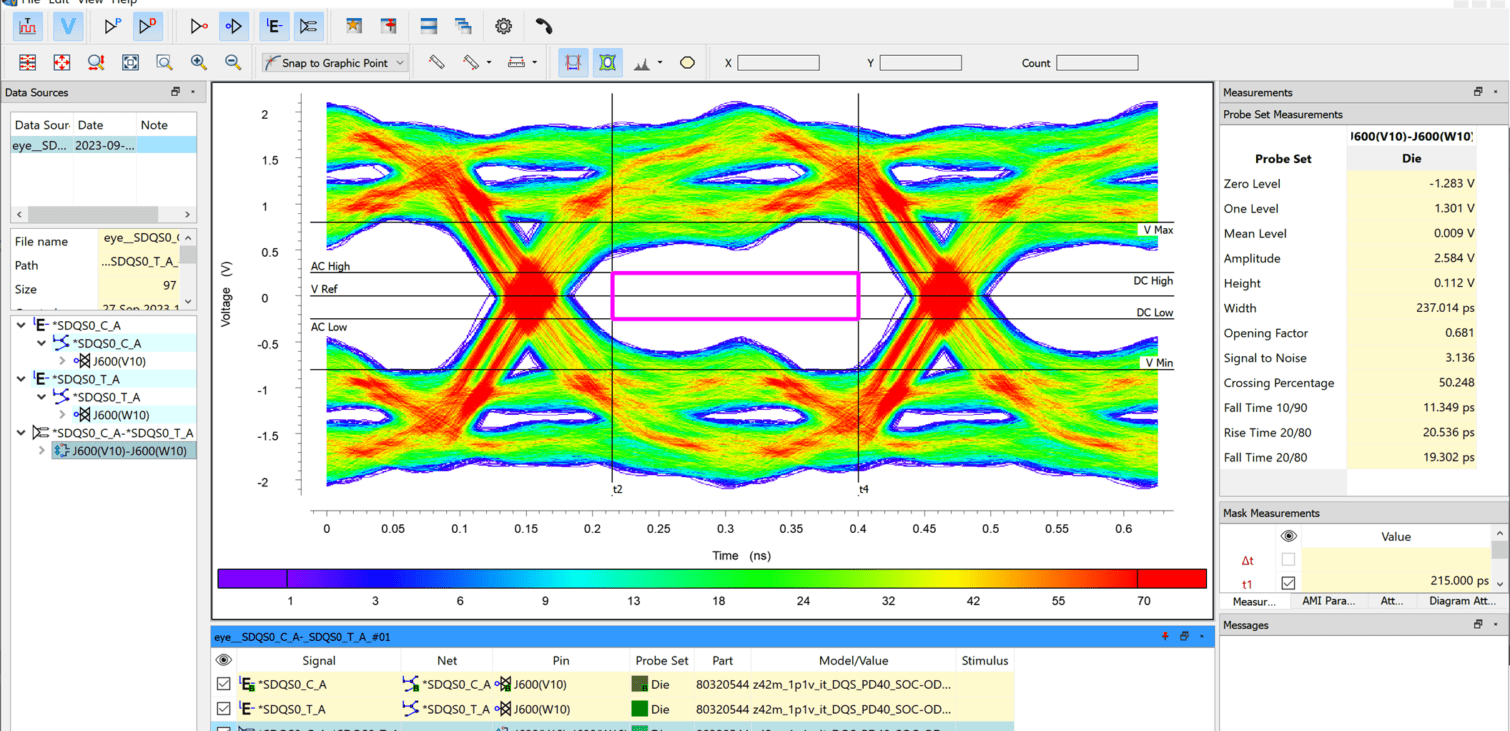 Signal Integrity Simulation Results