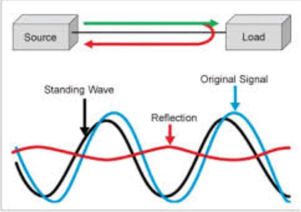 Comparison plots showing return loss and crosstalk versus frequency for varied stitching densities