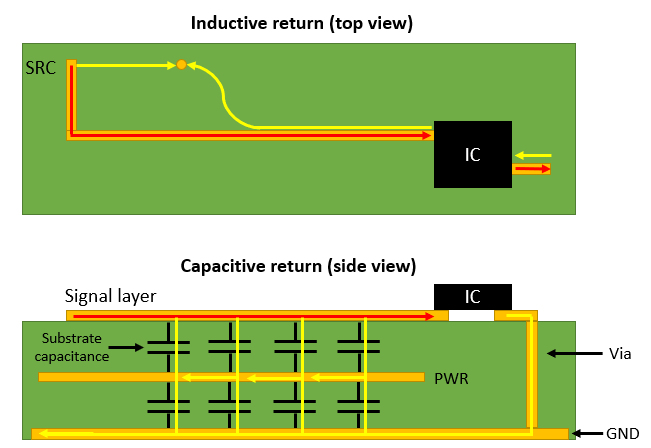 Signal Return Path Illustration
