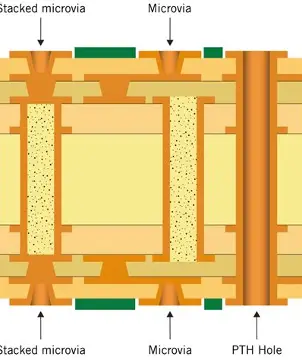 HDI Microvia Stack