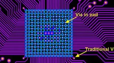 Via-in-Pad Cross Section