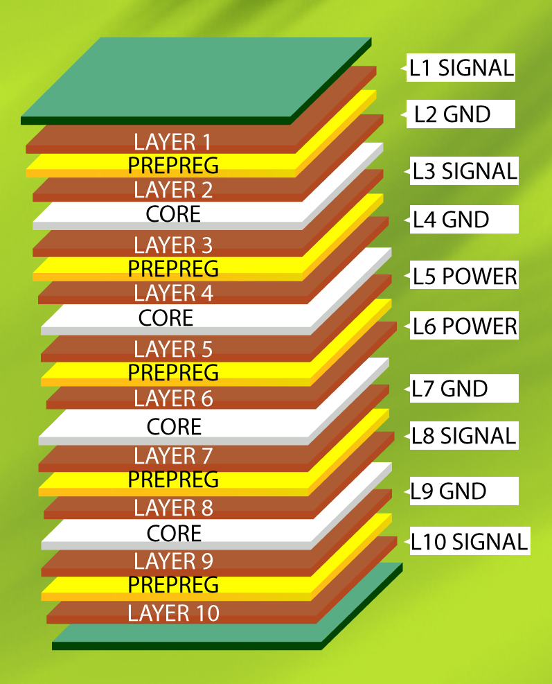 10-Layer PCB Stackup Diagram