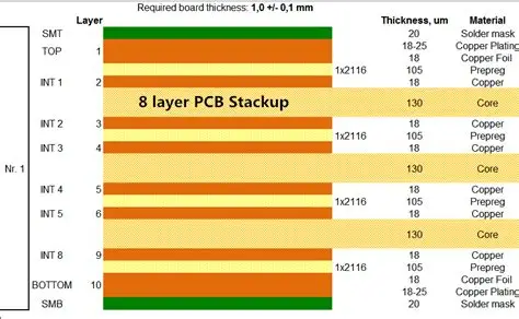 Aerospace PCB Cross-Section Stackup