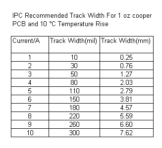 PCB Trace Width and Current Derating Chart