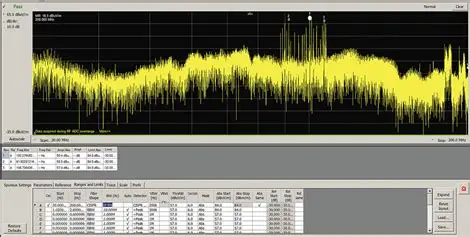 EMI Spectrum Analyzer Display