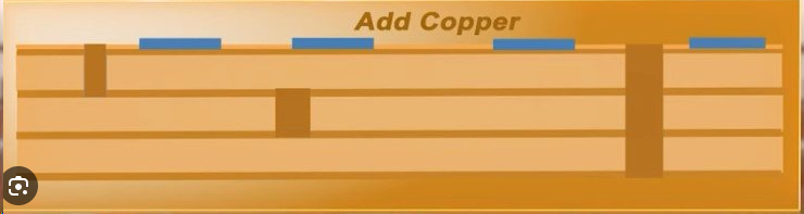 Cross-section view of stacked microvias showing copper plating and dielectric layers