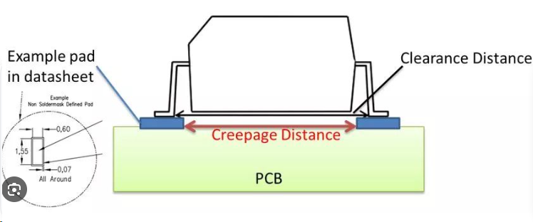 Illustration of creepage path and clearance distance on PCB surface