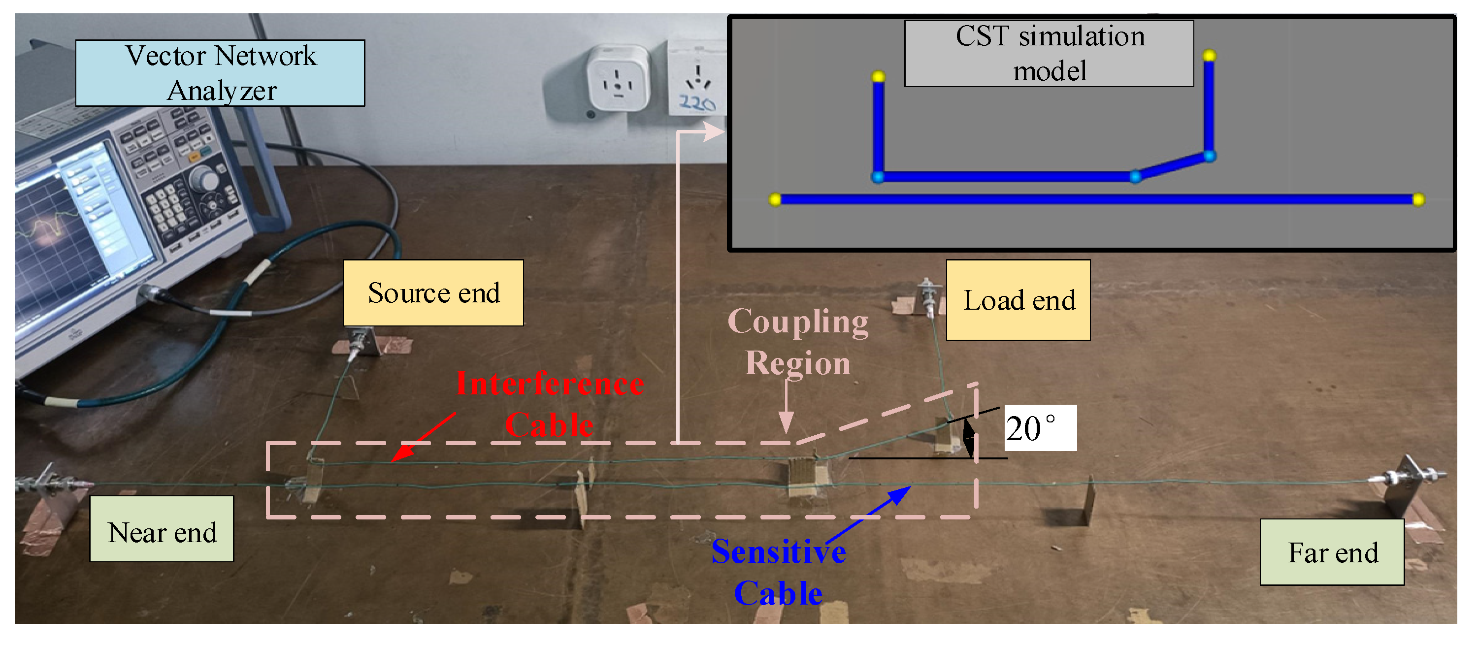 Near-End and Far-End Crosstalk Measurement Setup