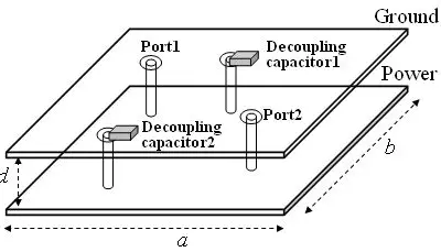Plane capacitance between power and ground layers provides low-impedance paths at mid frequencies.
