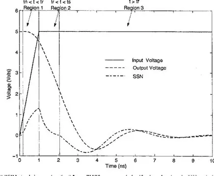 Simultaneous Switching Noise Waveform Capture