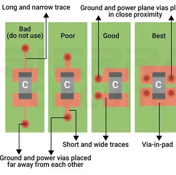 Decoupling Capacitor Placement on Wearable PCB