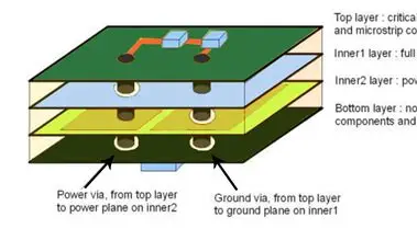 Wearable PCB Power Plane Layout Example
