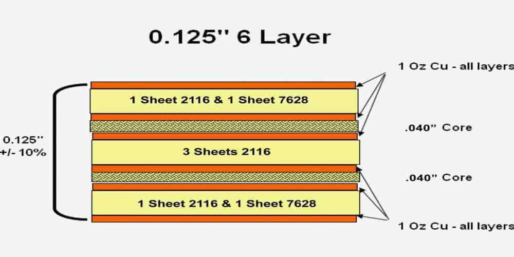 PCB Dielectric Thickness
