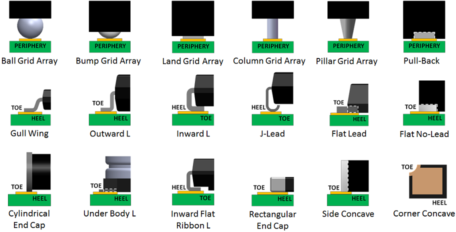 Solder Joint Geometry Comparison
