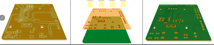 Step-by-step diagram of solder mask coating, exposure, and development in PCB manufacturing