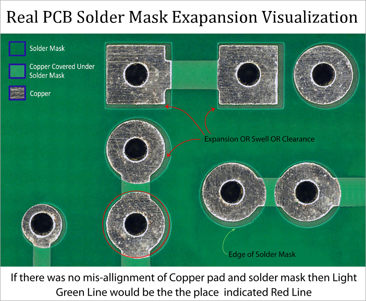 Solder Mask Expansion Diagram