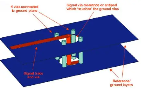 Signal Via Transition with Ground Stitching