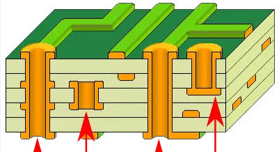 Cross-sectional view of traditional via showing unused stub length