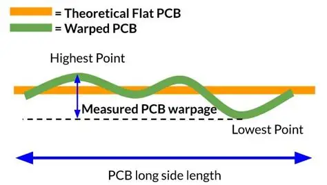 Warpage Measurement on Assembled PCB
