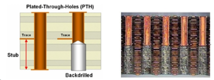 Diagram of backdrilled via with controlled residual stub
