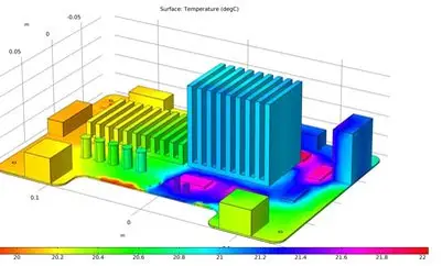 Thermal Simulation of High-Current PCB Trace
