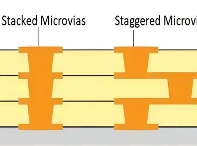 Stacked vs Staggered Microvias Comparison