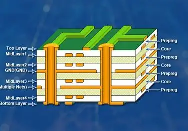 Symmetric PCB Stackup Example