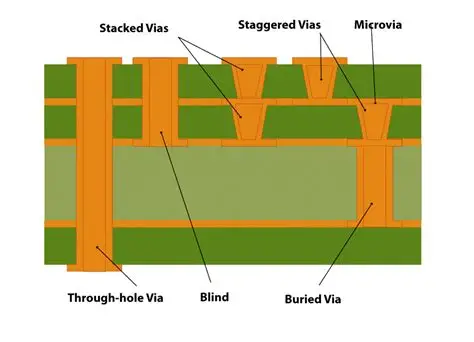 PTH Cross-Section Diagram