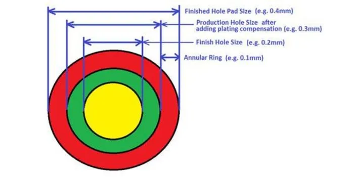 PTH Pad and Hole Dimensions