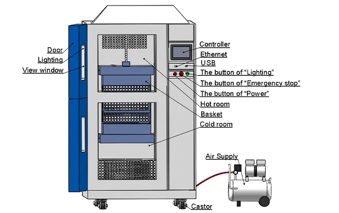 Thermal Shock Chamber Setup