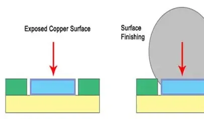 HASL Coating Thickness Measurement