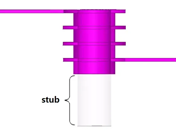 Via Stub Length Illustration