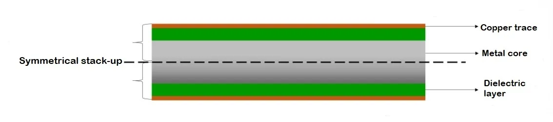 Copper Balance and Warpage Prevention